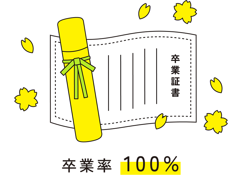 松陰高校岩国学習センターの卒業率100％